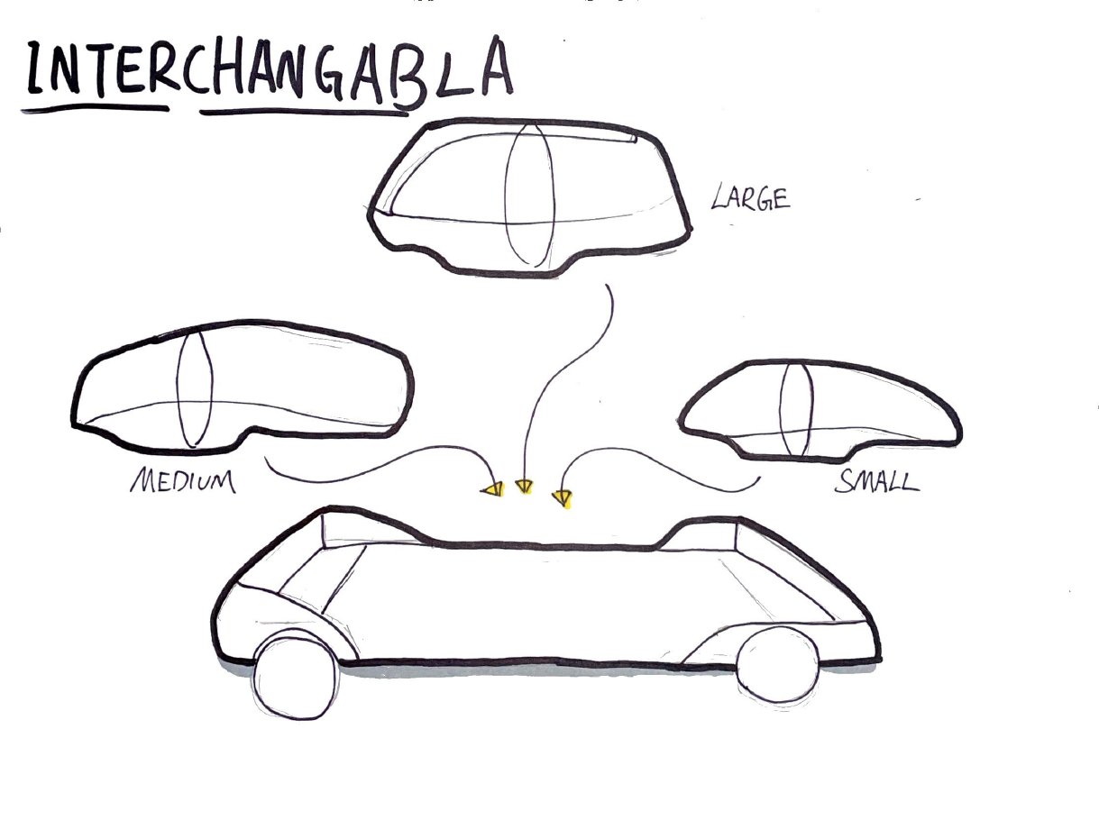 Interchangabla — three shell sizes (small, medium, large)